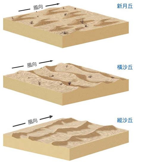 地形風